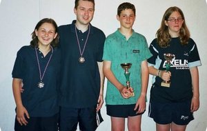 Vainqueur du tournoi mixte Rhône NC - 60